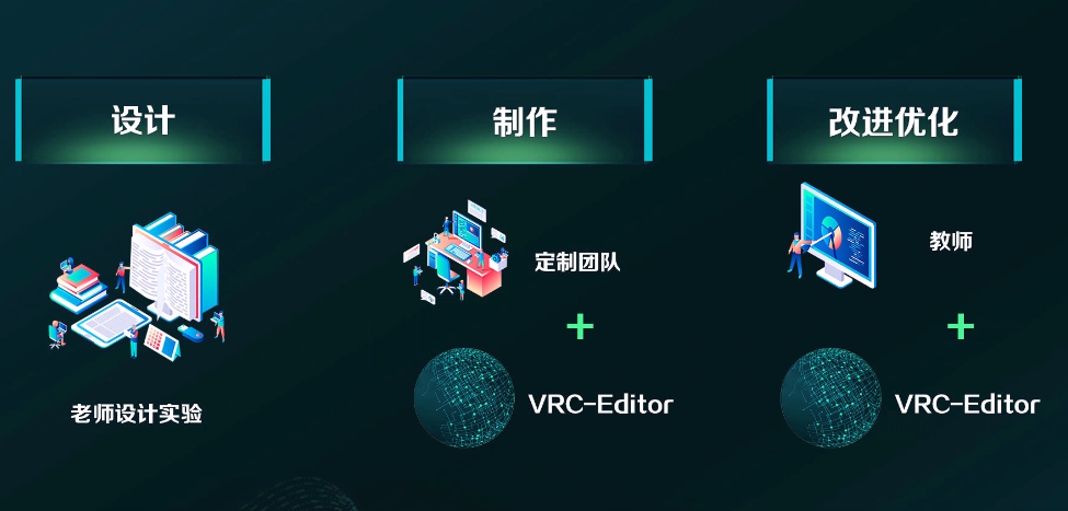 VRC-Editor虛擬仿真實驗編輯器對教師與學(xué)校各有什么優(yōu)勢