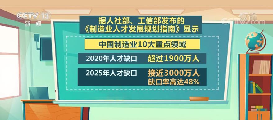 制造業(yè)人才緊缺