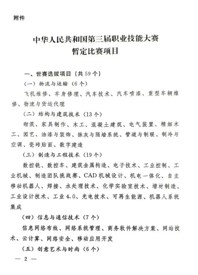 人力資源社會保障部關于中華人民共和國  第三屆職業(yè)技能大賽暫定比賽項目的通知