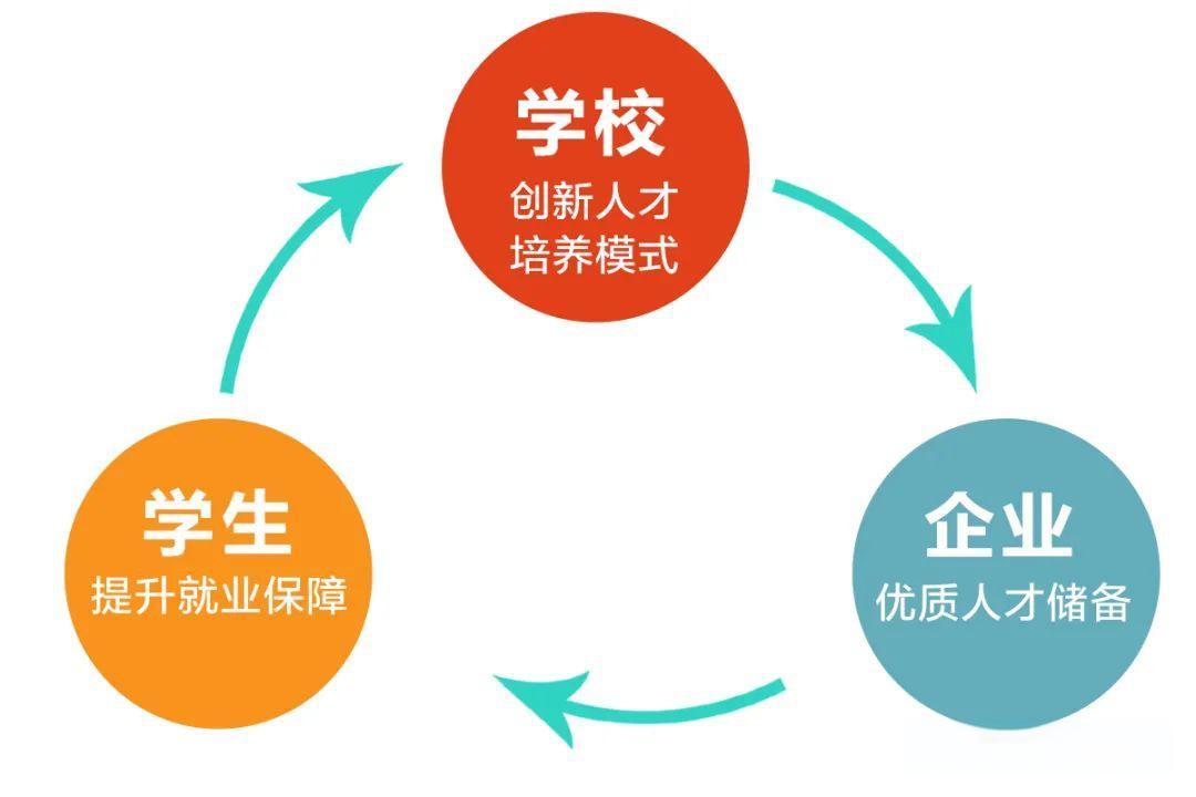 職業(yè)院校要積極對接行業(yè)產教融合共同體打造